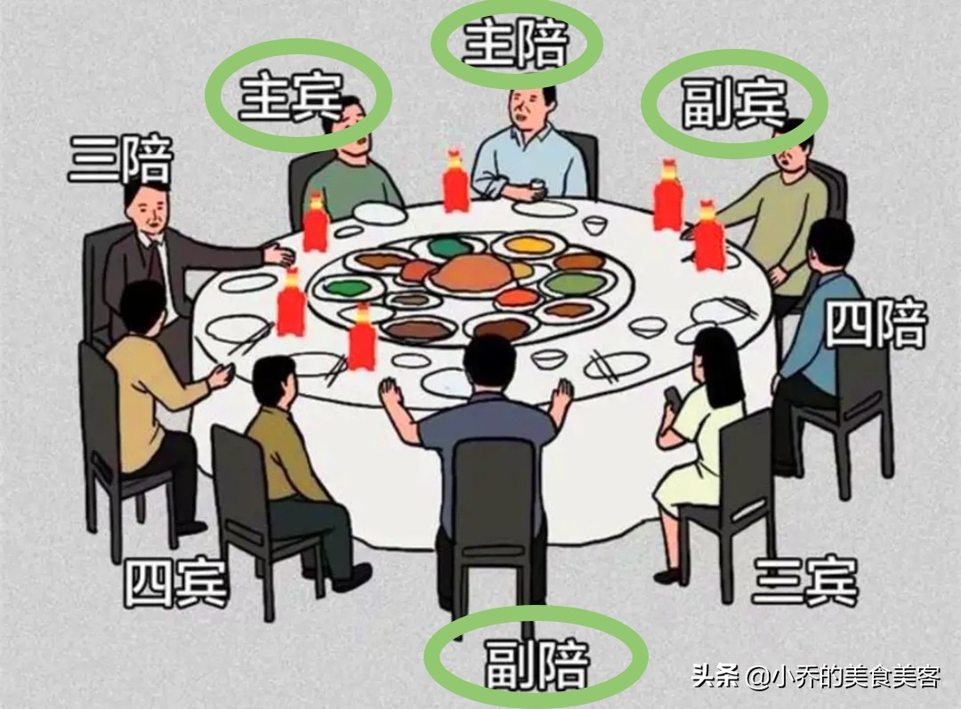 饭局座位安排示意图（餐桌礼仪之中国式饭局）