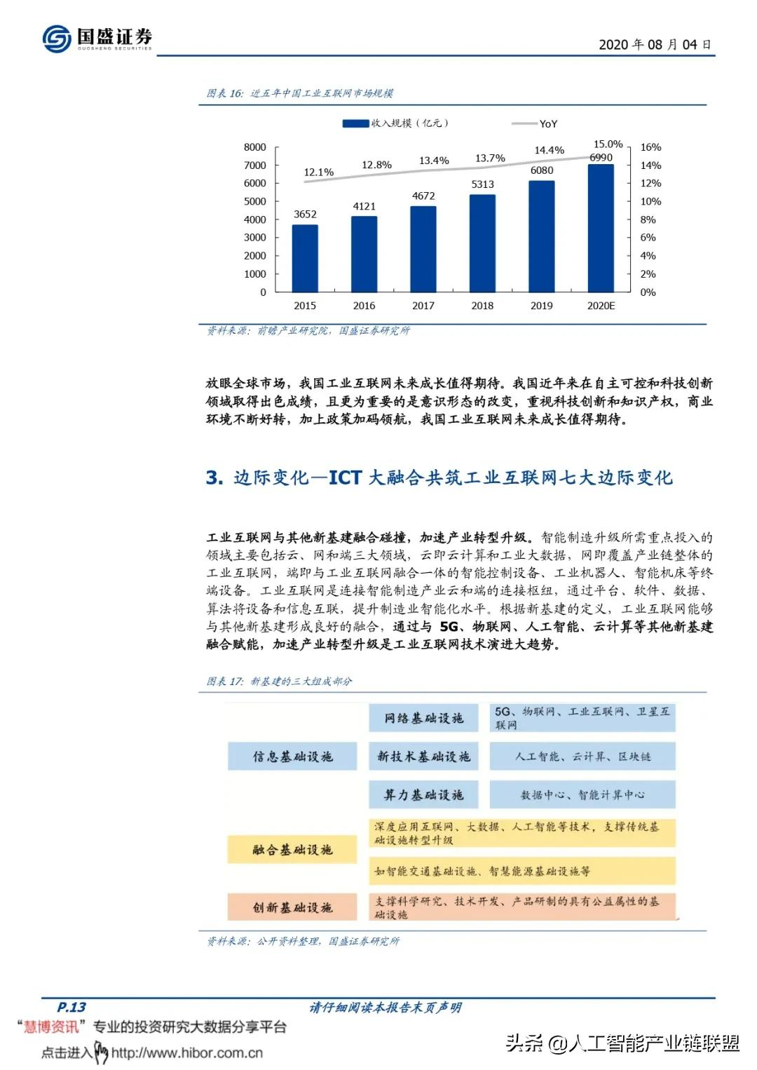 被忽视的5G投资机会!33页报告详解工业互联网