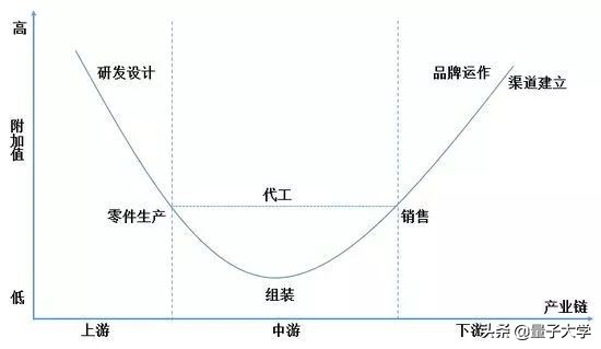透过财务报表，看懂企业商业逻辑