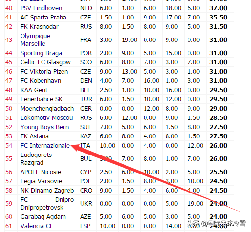 为什么欧联杯也发展起来了(国米成欧联杯冠军热门！不进决赛就是失败？打好欧战其实有三利好)