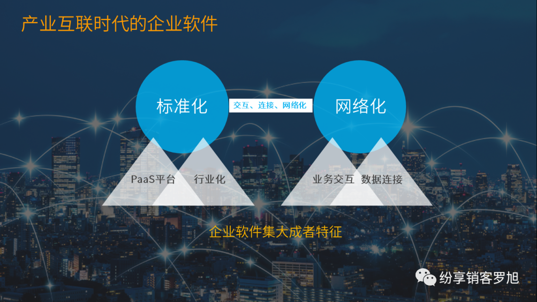 纷享销客罗旭：SaaS服务的网络化效应