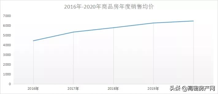 高密二手房,高密二手房出售最新信息