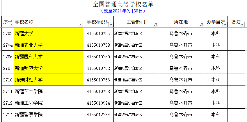 最新新疆各个地区大学名单和分类
