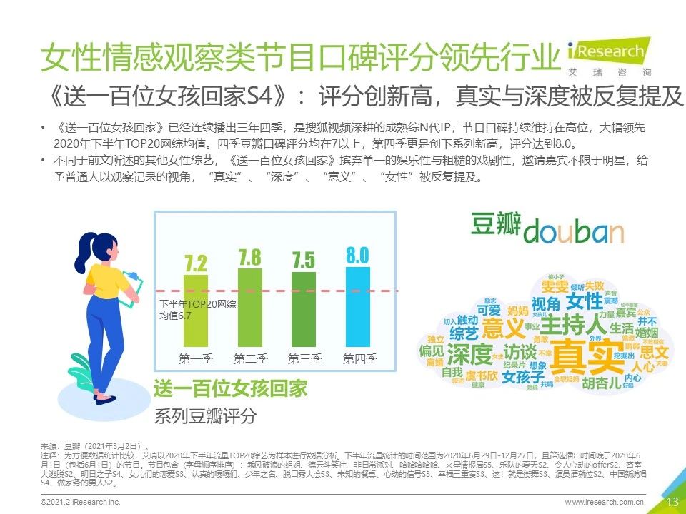 2021年中国女性情感综艺内容传播价值研究报告
