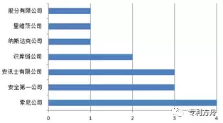 区块链专利技术分析