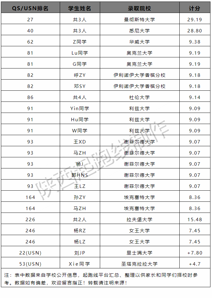 2021年度西安国际学校录取情况简析，最牛国际学校花落谁家？