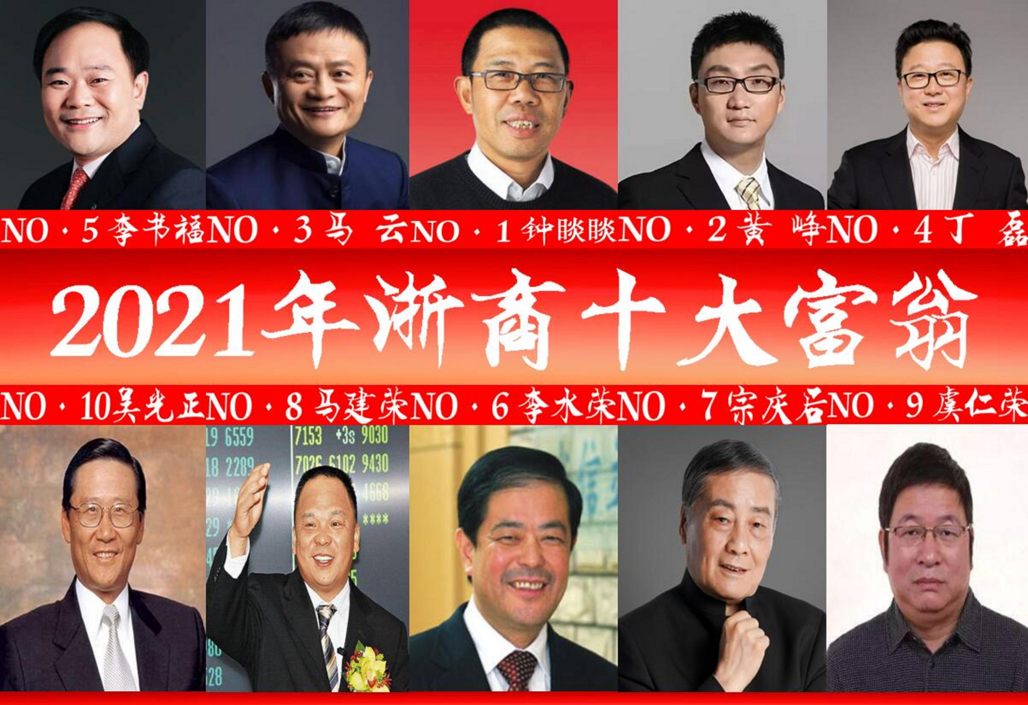 2021年浙商十大富豪榜单：慈溪籍企业家上榜情况揭晓