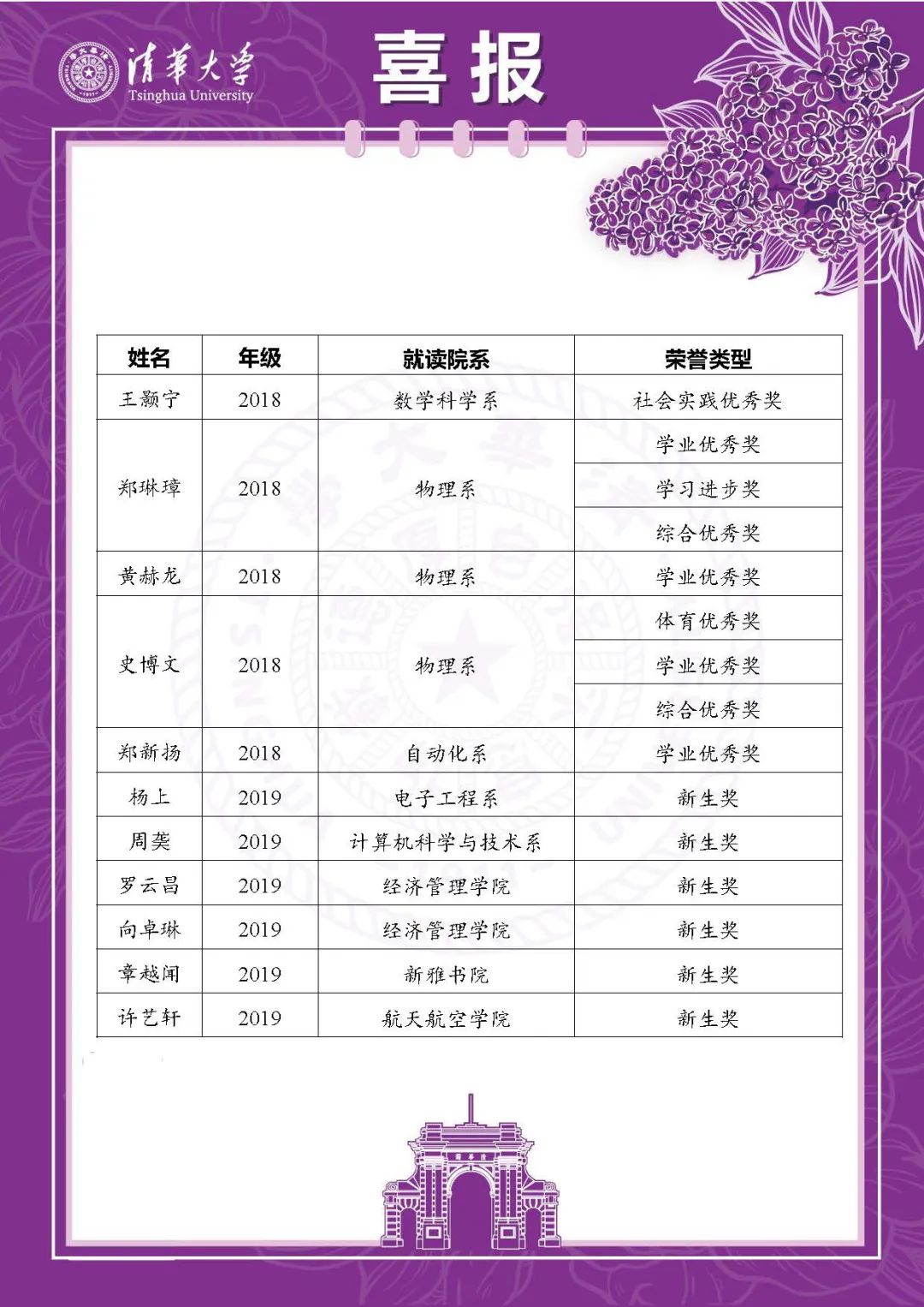 再创历史！今年，镇海中学115名毕业生获北大、清华点赞！