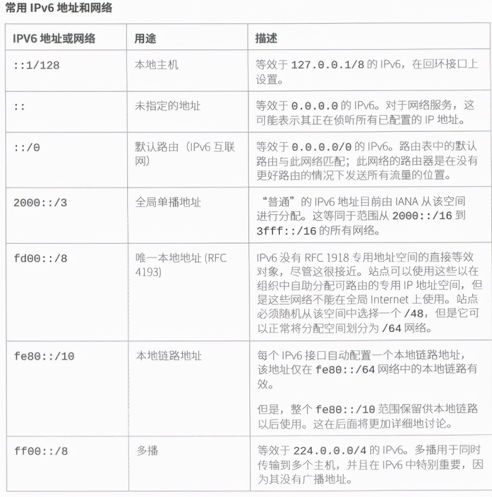 Linux进阶教程丨第10章：管理网络