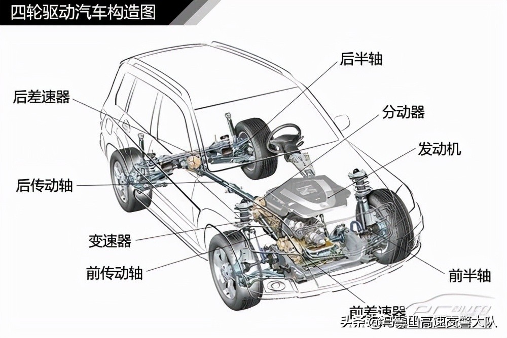 四轮驱动汽车驱动桥特点解析