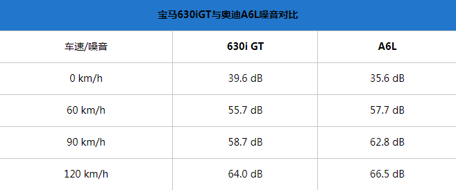 伟大的旅行者，宝马630i GT试驾体验！