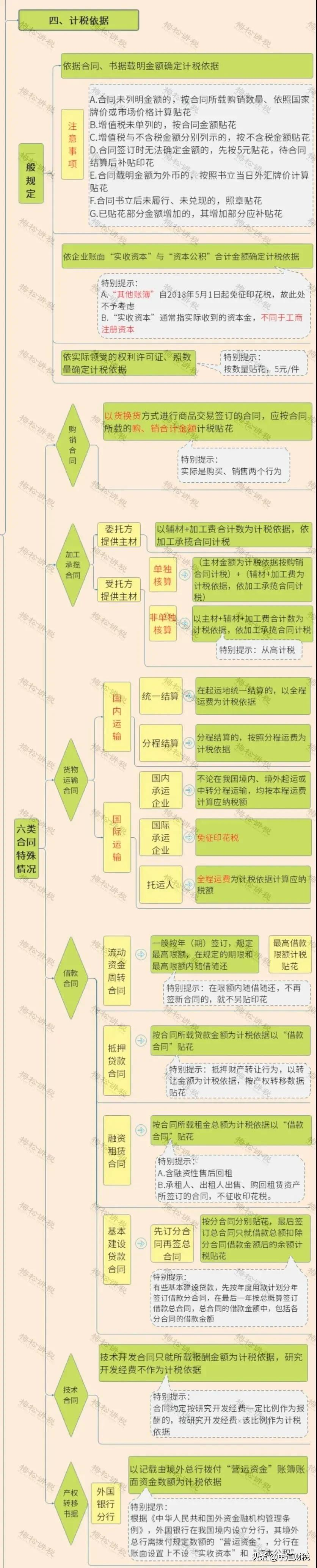 印花税的计税依据怎么算（手把手教你算印花税）