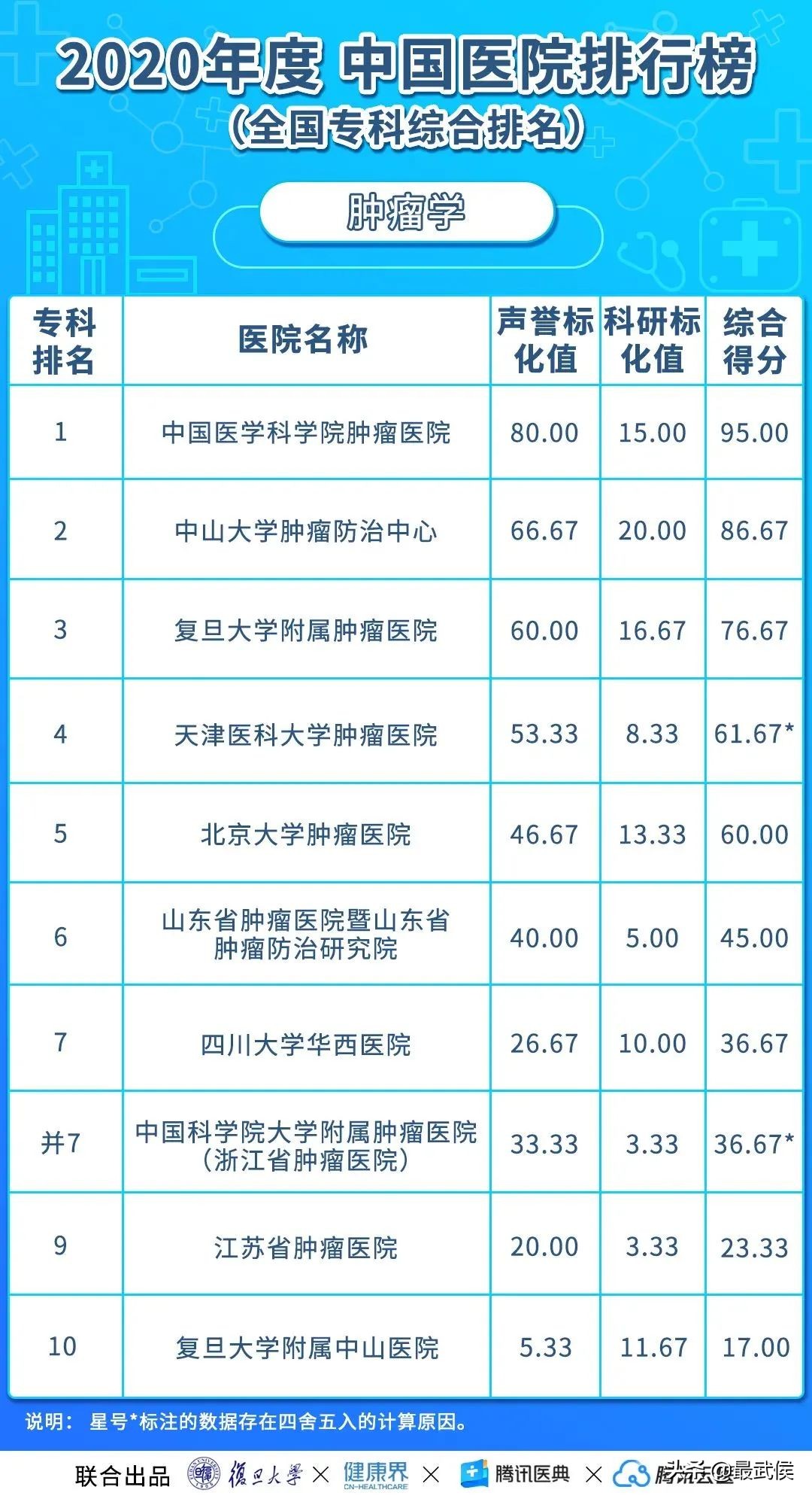 华西医院连续12年综合排名第二!各科顶级医院最新排名(收藏)→