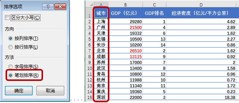 数据不是你想排就能排，Excel数据排序标准法则学起来