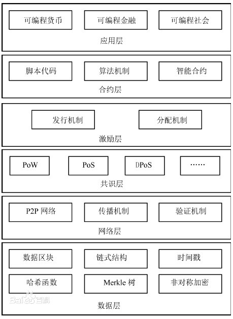 Go 从零开发区块链-区块链的基础原理