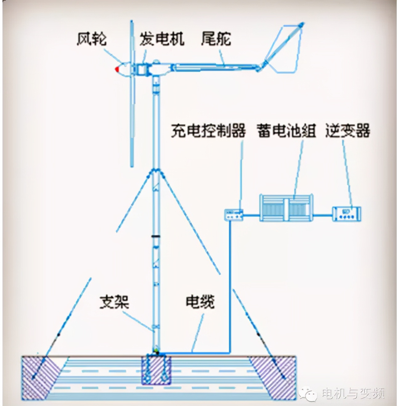 电是怎么产生的？工业旅游帮你释疑