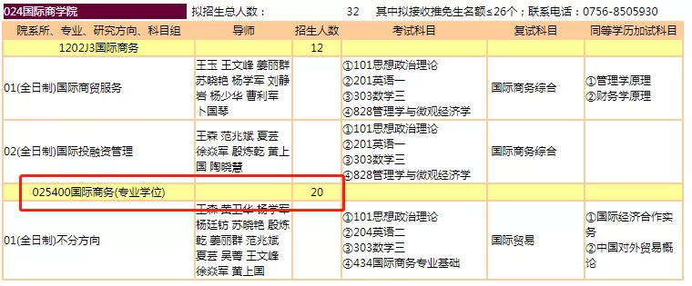 暨南大学22年研究生招生专业出炉！多个学院扩招