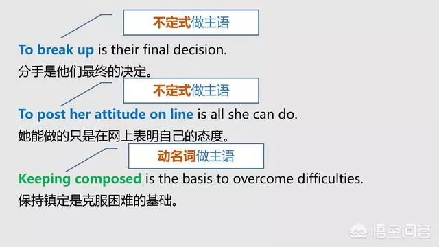 语法大全!20张图,彻底分清英语中的主、谓、宾、定、状、补