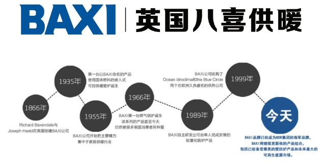 英国BAXI八喜成功中标北京金隅地产