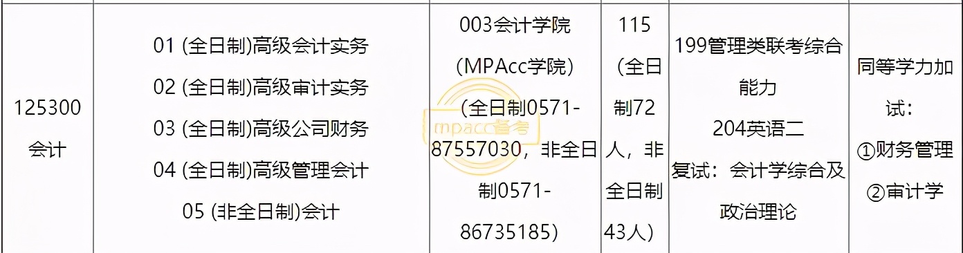 会计专硕那些极具特色的研究方向，跨考生的福音