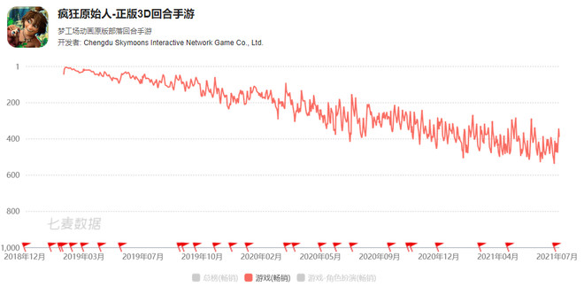 百度游戏想重振旗鼓