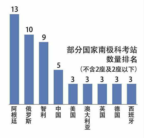 北京六环全长多少公里（世界的冷知识盘点）