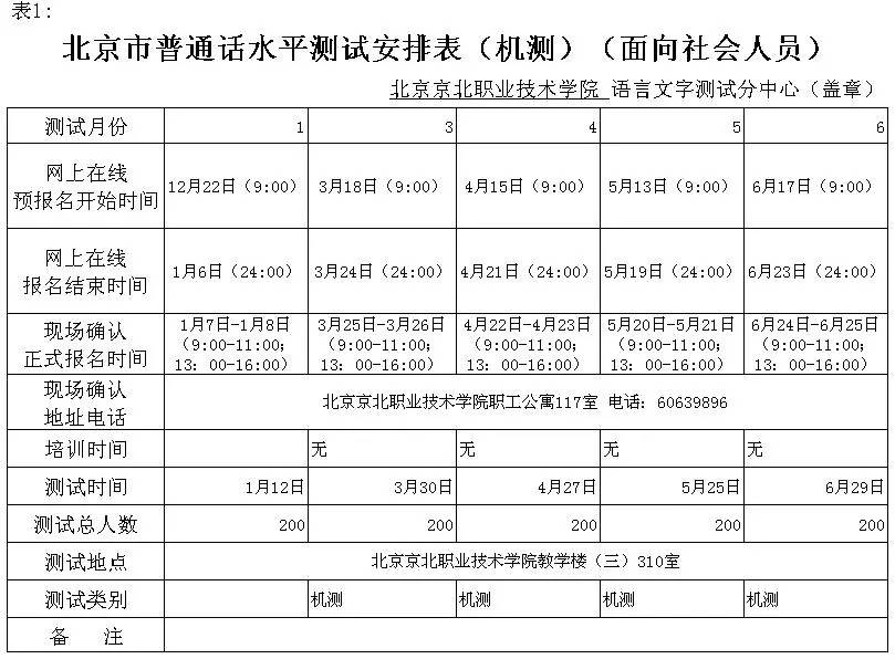 2019年全年普通话水平测试报名信息