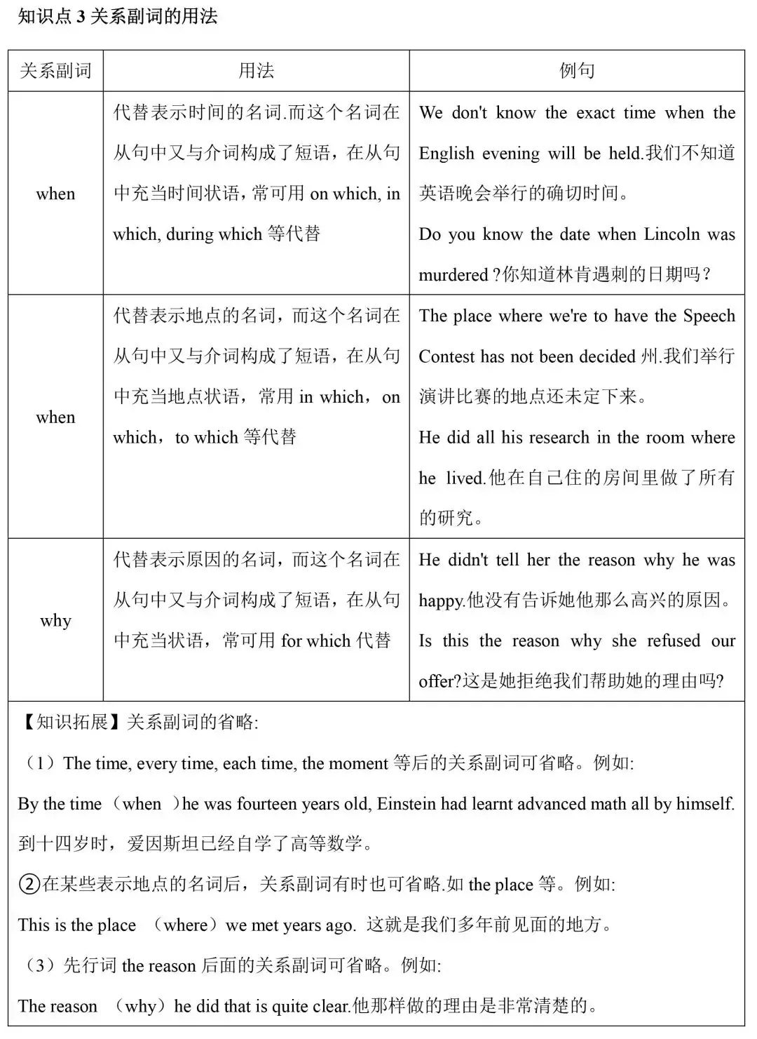 初中定语从句所有必考点都在这里，2019中考生都在学！附习题详解