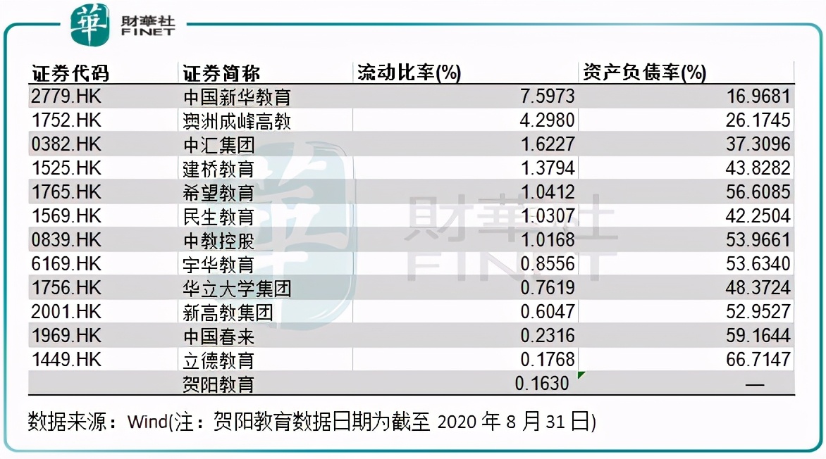 「IPO前哨」K12、高教两手抓，贺阳教育的喜与忧