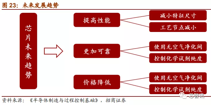 「深度解析」2019中国半导体设备自主可控全景