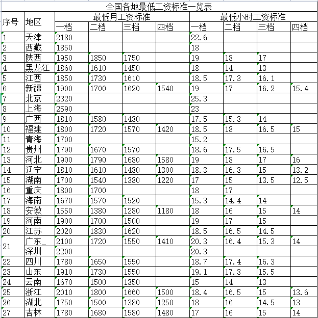 工资新标准，最迟9.1实施！月薪不到这个数，不给工资条，违法