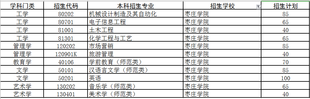 今年好考！专升本山东这19所高校名额快抢