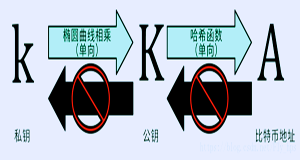 区块链100问：比特币怎么转账？