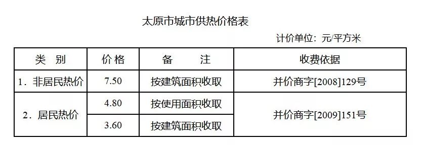 山西供暖时间、收费标准陆续公布！