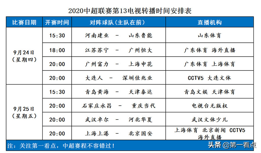 中超第十三轮什么时间开始(中超第13轮电视转播计划！国安大战上港争第一，央5 海外直播)