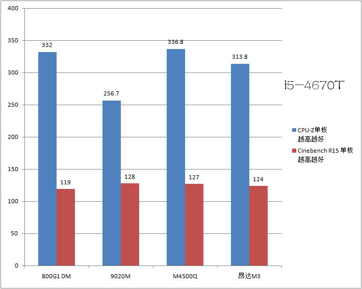 3款1L微型主机横向PK，我觉得他们还能再战3年