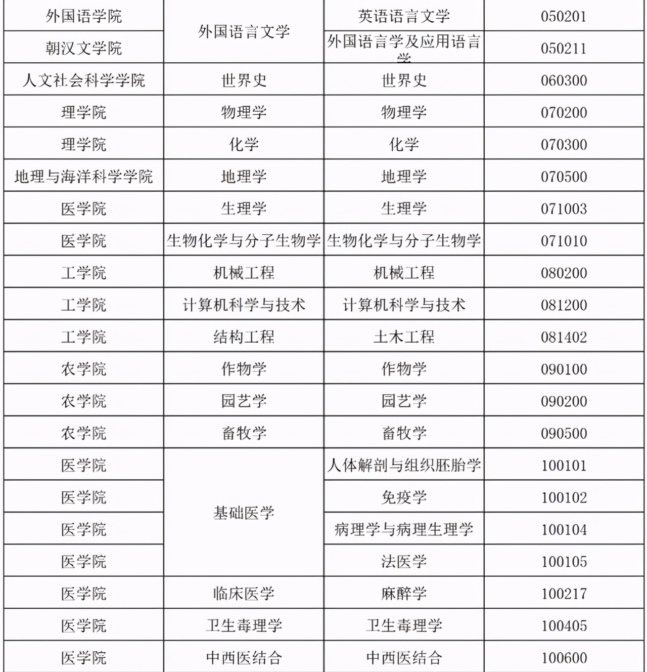 考研调剂！这些大学调剂信息也已经公布，涵盖学科教学等多种学科