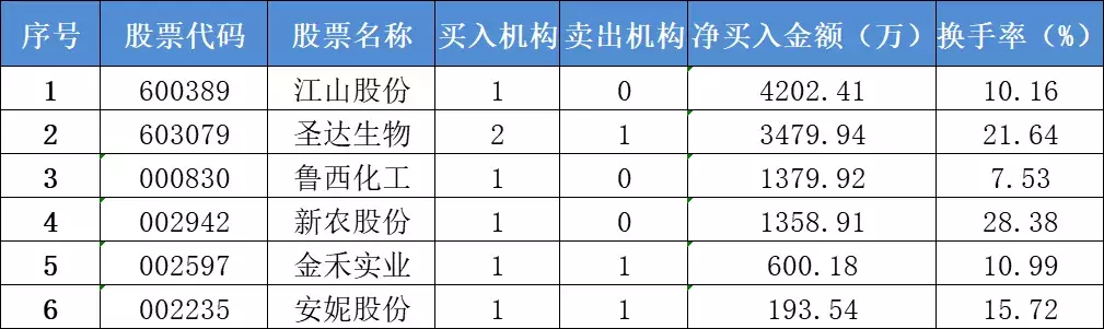 股票类基金一季度大赚5400亿
