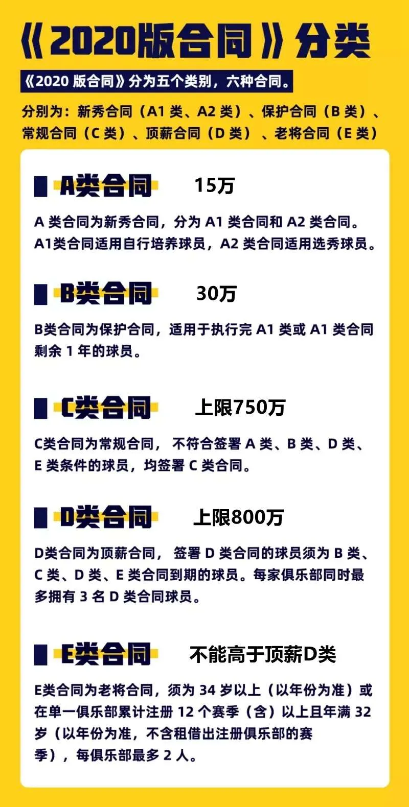 cba吴前为什么说很有钱(同样是顶薪，为什么吴前签了五年，而郭艾伦只签了两年？)