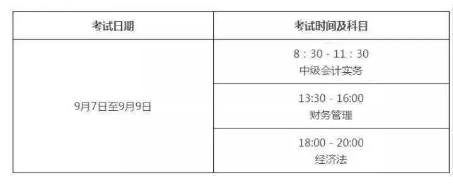 速看｜2019年福建考区中级会计职称打印准考证入口开通