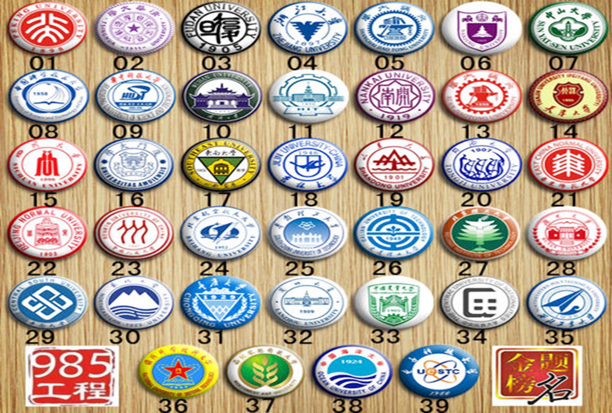 全国39所985高校，看似“平等”实则分为5档，复旦大学难排第一档