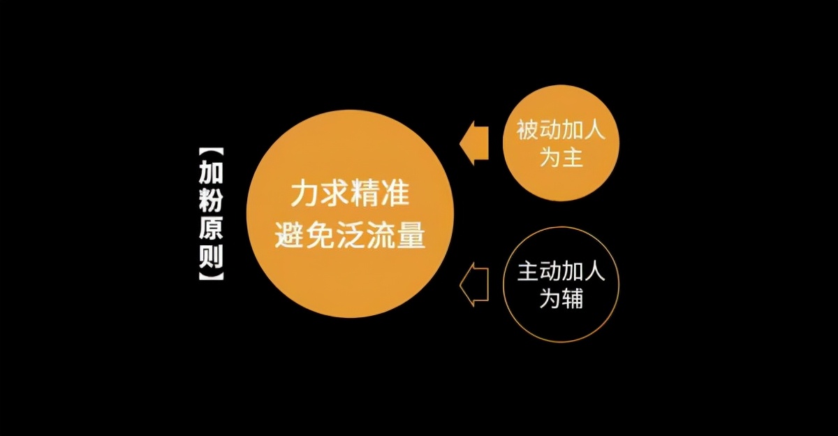 如何构建微信“私域流量”呢？