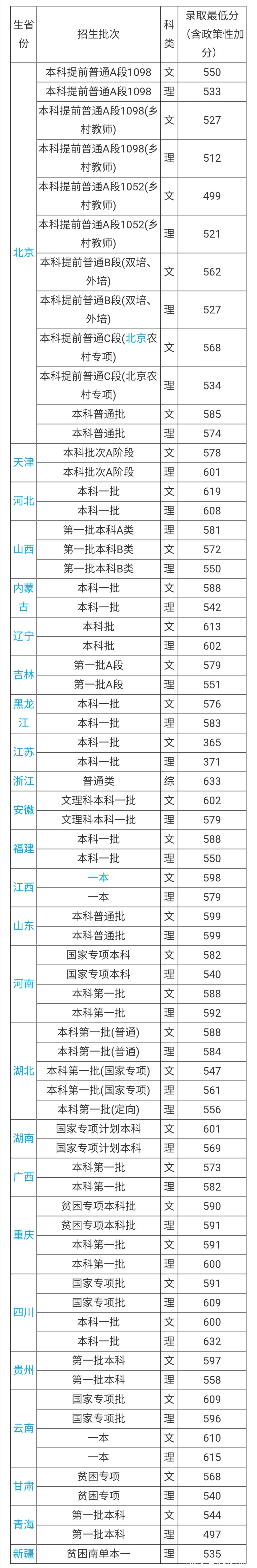 这21所省属师范大学排名前三，值得报考！附 校友会排名省前3强