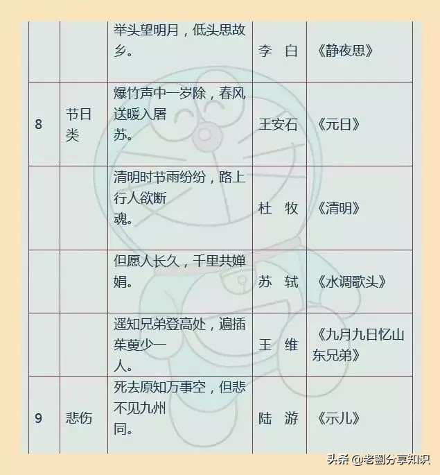 小学1-6年级名言佳句汇总，打印出来贴墙上背，写作文信手拈来