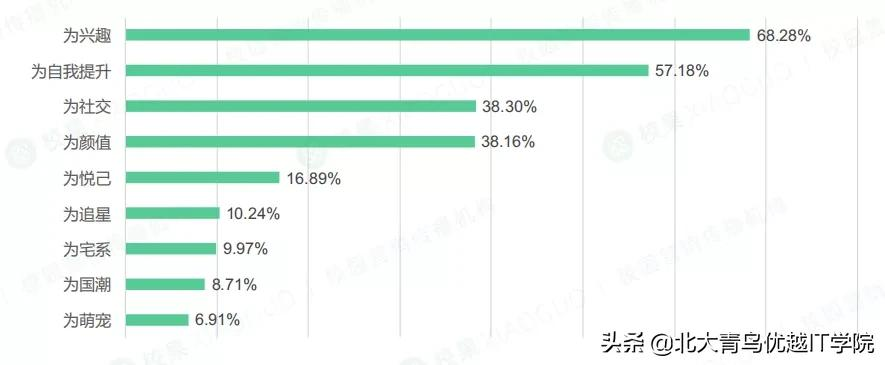 当代大学生消费报告，钱都花在哪儿了？主要是在两方面