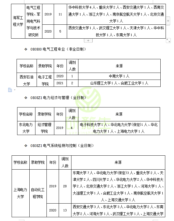 电气工程调剂经验分享（含历年接受调剂院校名额汇总）