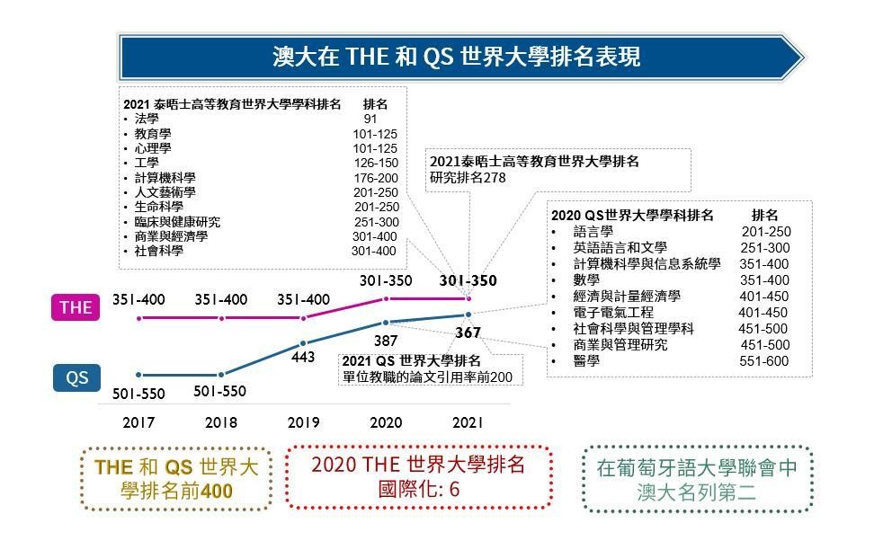 澳门大学的研究生在内地的认可度高吗？