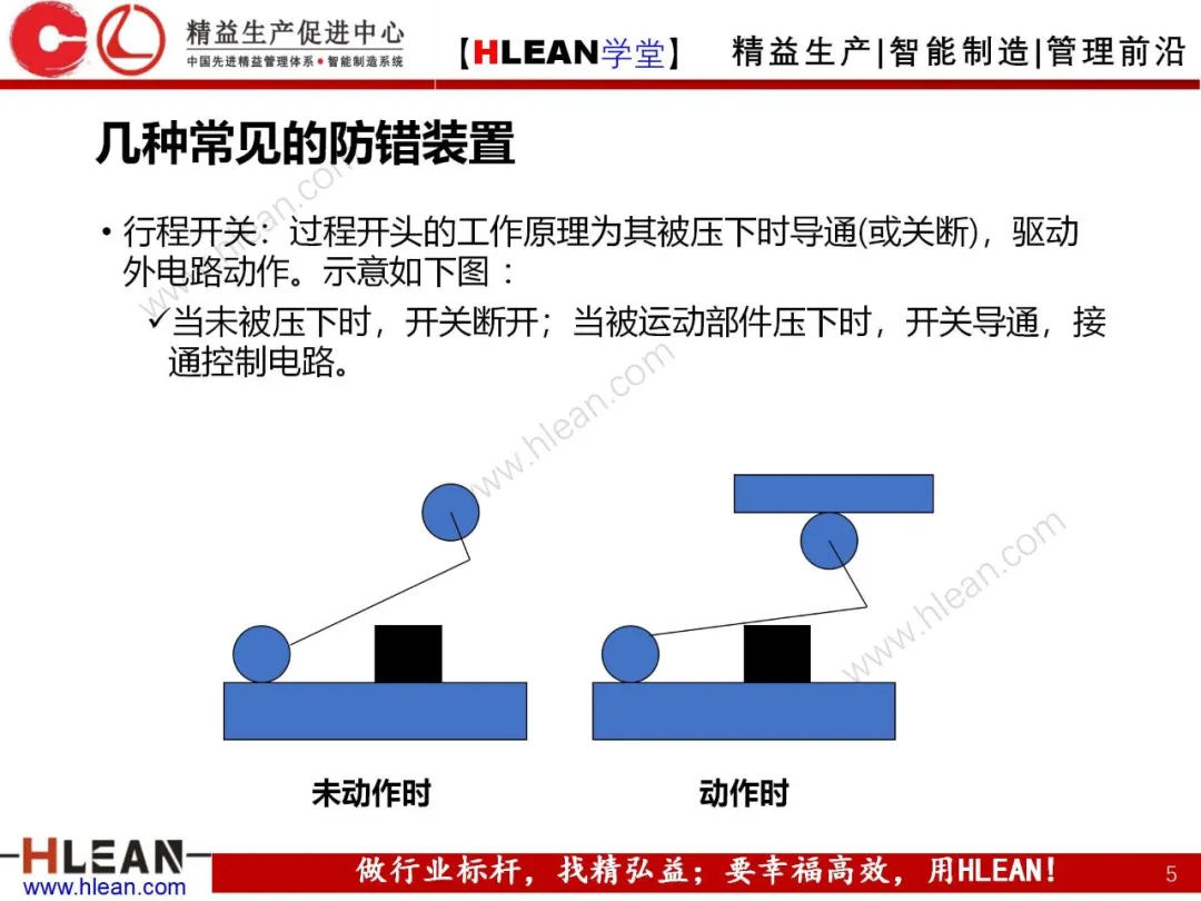 「精益学堂」POKA-YOKE 防错技术