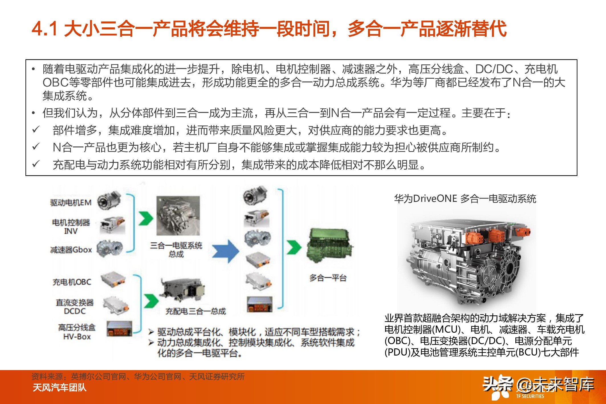 新能源汽车电驱动系统行业研究