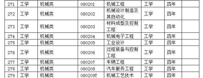 9类37个专业列入目录，新专业来了，新的就业岗位也来了